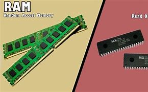 Image result for Read-Only Access Memory