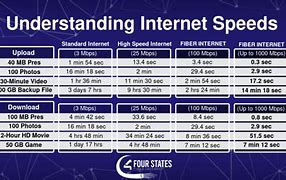 Image result for What Are the Internet Connection Speed Simbles