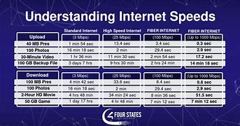 Image result for Internet Speed Conversion Chart
