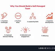 Image result for Managing Self and Teams