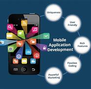 Image result for Develop Mobile Web App