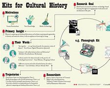 Image result for Cultural History Stories