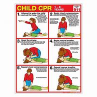 Image result for Child CPR Chart