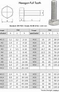 Image result for Metric Hex Bolts