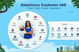 Image result for Salesforce Customer