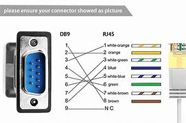 Image result for DB9 Null Modem Pinout