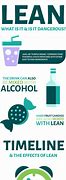 Image result for Lean Drug Side Effects