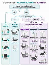 Image result for Router vs Switch Diagram
