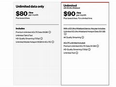 Image result for Facts Verizon Launchers
