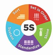 Image result for 5S ISO 9001
