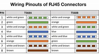 Image result for Cat5 Cable Pinout