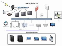 Image result for Simple Home Network