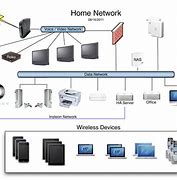 Image result for Home Internet System