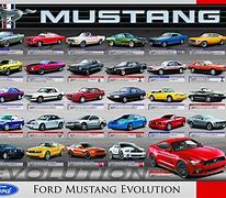 Image result for Every Mustang Model
