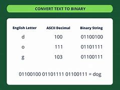 Image result for Words to Binary
