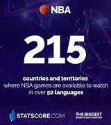 Image result for Who Wore 23 in NBA