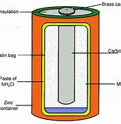 Image result for Dry Cell Battery with a Bulb Diagram