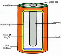 Image result for Ancient Dry Cell