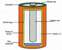Image result for Electrical Dry Cell