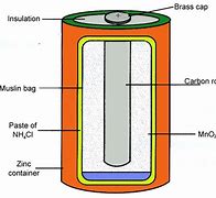 Image result for 2 Dry Cell Symbol