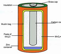Image result for Symbol of Dry Cell