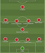 Image result for Best Attacking Formation Soccer