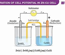 Image result for Daniell Cell
