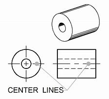 Image result for Centre Line