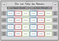 Image result for Die 4 Falle Des Nomens