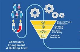 Image result for Engaging with Community