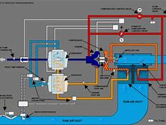 Image result for Air Condition Cycle