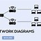 Image result for Wi-Fi Network Diagram