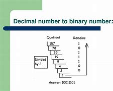 Image result for Binary Numbers and Decimal Numbers