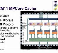 Image result for ARM11 MPCore