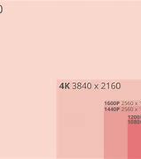 Image result for Screen Resolution Sizes