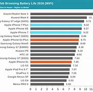 Image result for iPhone 7 Battery Life