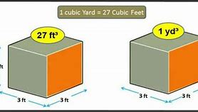Image result for 1 Cubic Foot Back Yard