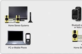 Image result for Wireless Stereo System