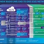 Image result for 5G Smart Factory Architecture