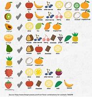 Image result for Fruit Flavors List