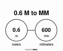 Image result for How Long Is 6 Meters