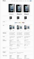 Image result for Compare iPhone 4 to iPhone 5S