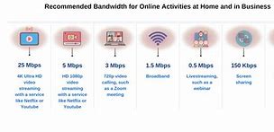 Image result for Internet Bandwidth Limit