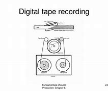 Image result for Digital Audio Tape