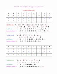 Image result for Numerology Cheat Sheet