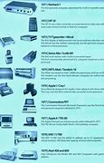 Image result for Brief History of Computers Timeline