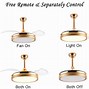 Image result for No Blade Ceiling Fan