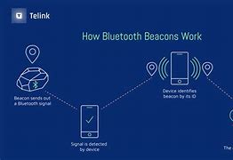 Image result for Android Bluetooth Tracking