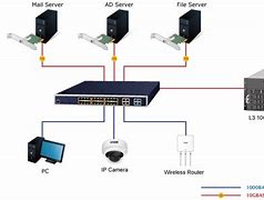 Image result for Router Mode. Switch