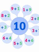 Image result for 10s Complement